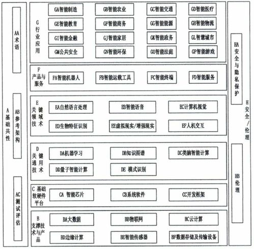 《國家新一代人工智能標準體系建設指南》發布，人工智能基礎軟件開發迎來標準化新機遇