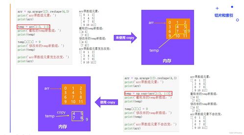 人工智能基礎開發 NumPy在Python科學計算與可視化中的核心作用